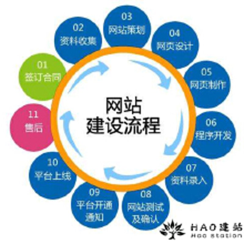 小程序开发平台哪家强？如何选择适合您的开发工具？